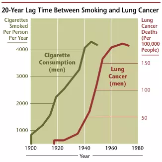 smokingcancer