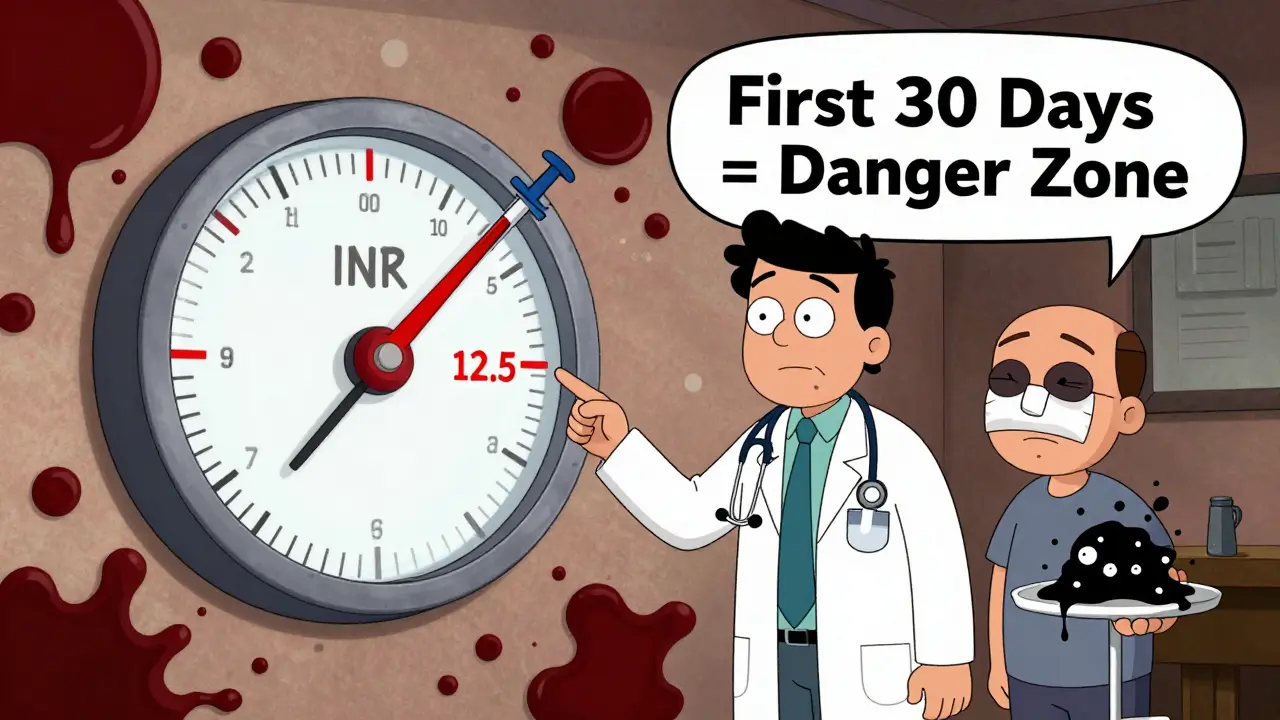 A doctor pointing at a spinning INR meter with blood splatters and a patient showing bleeding signs.